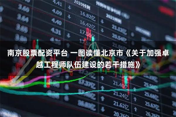 南京股票配资平台 一图读懂北京市《关于加强卓越工程师队伍建设的若干措施》